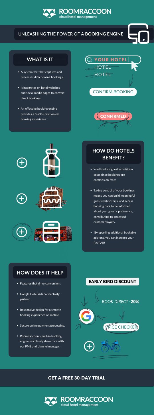 hotel booking engine for hotel website | infographic 
