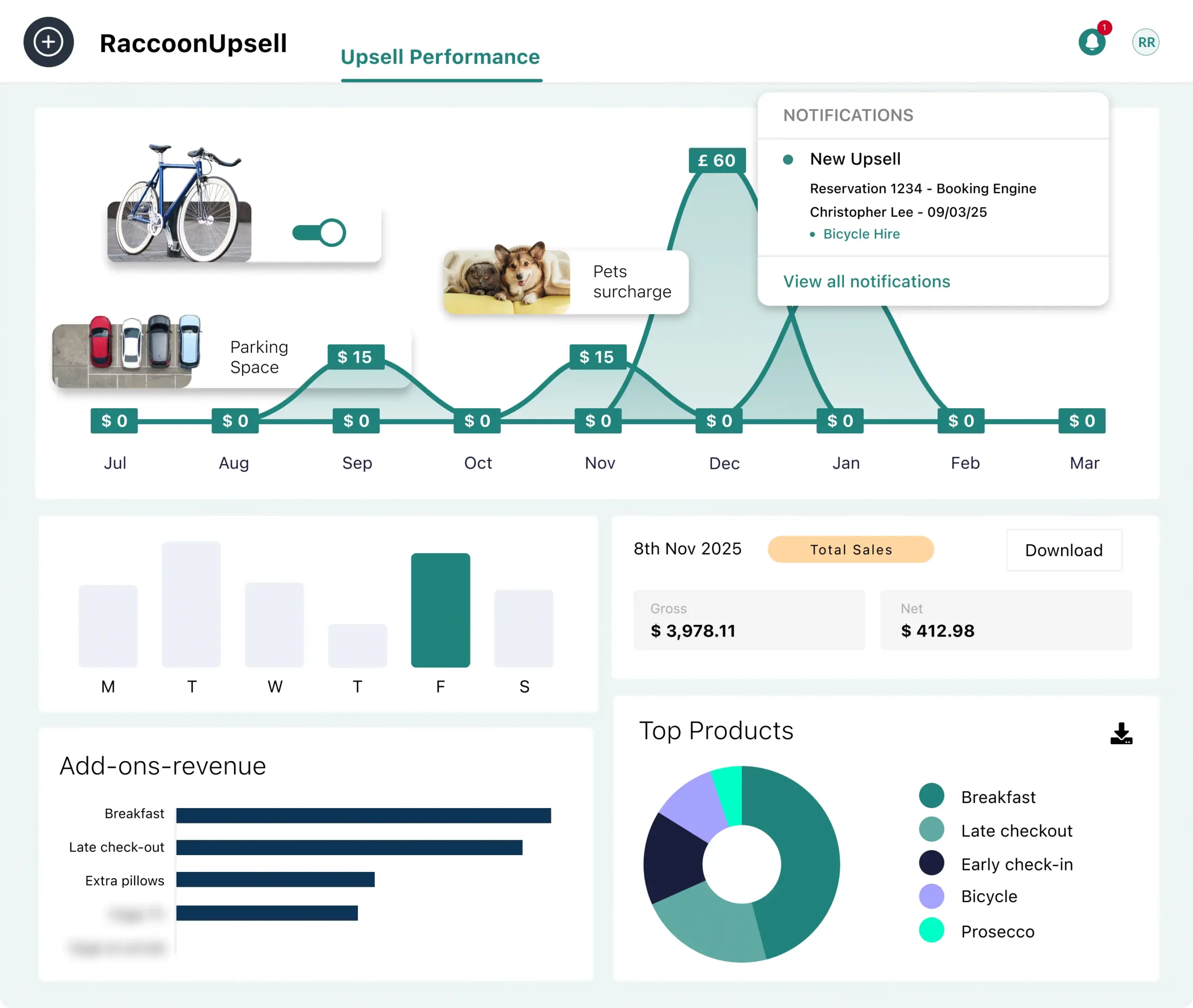 Automated hotel reporting tool for real-time insights