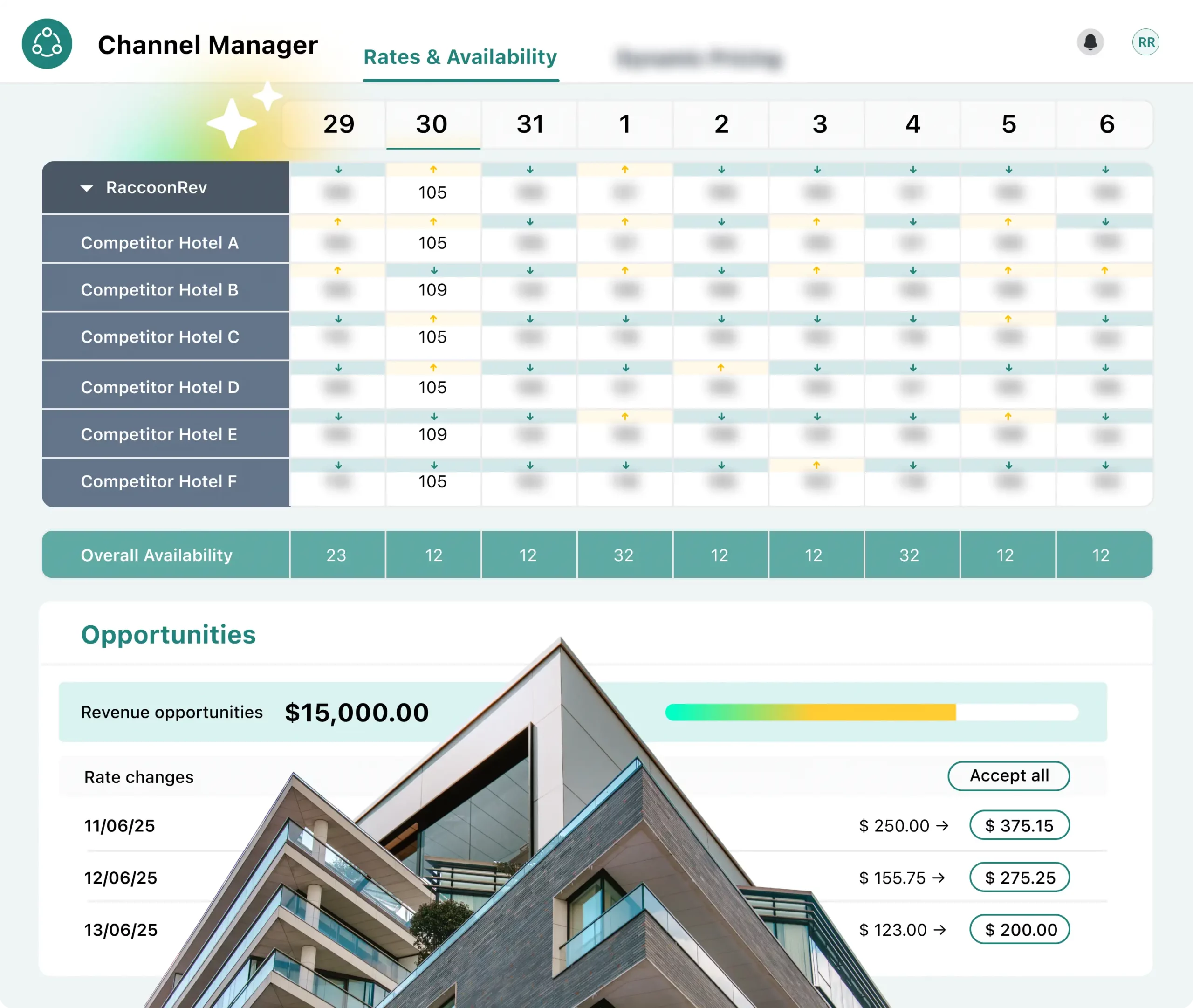Channel Manager dashboard overview in RoomRaccoon hotel system