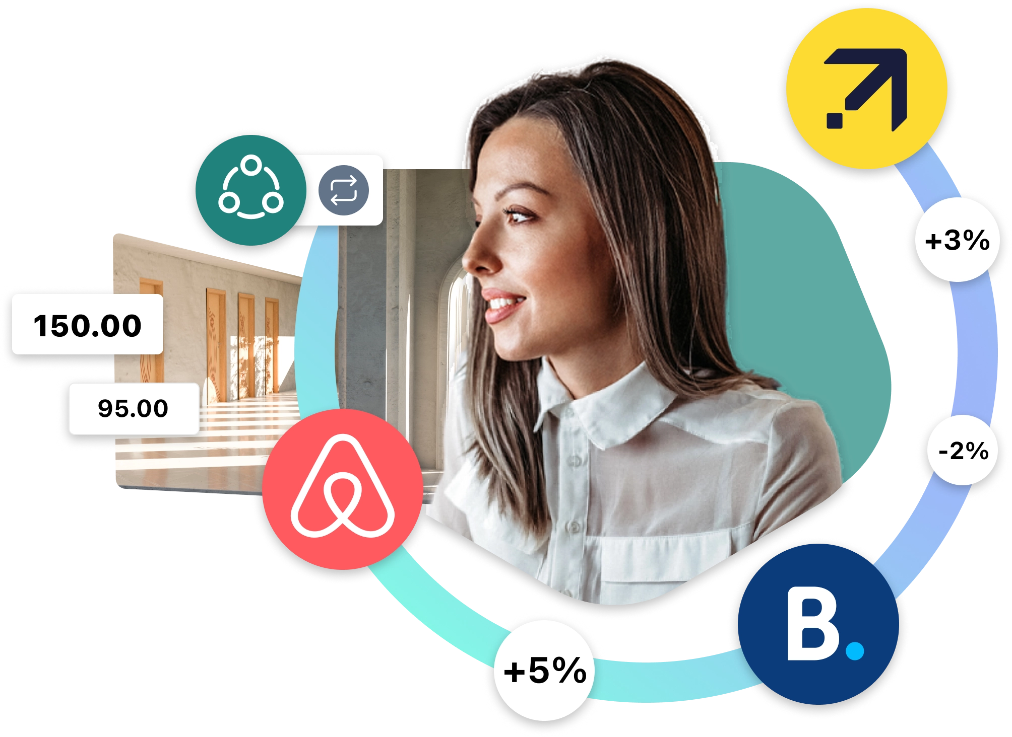 What is a Hotel Channel Manager And How Does it Work?