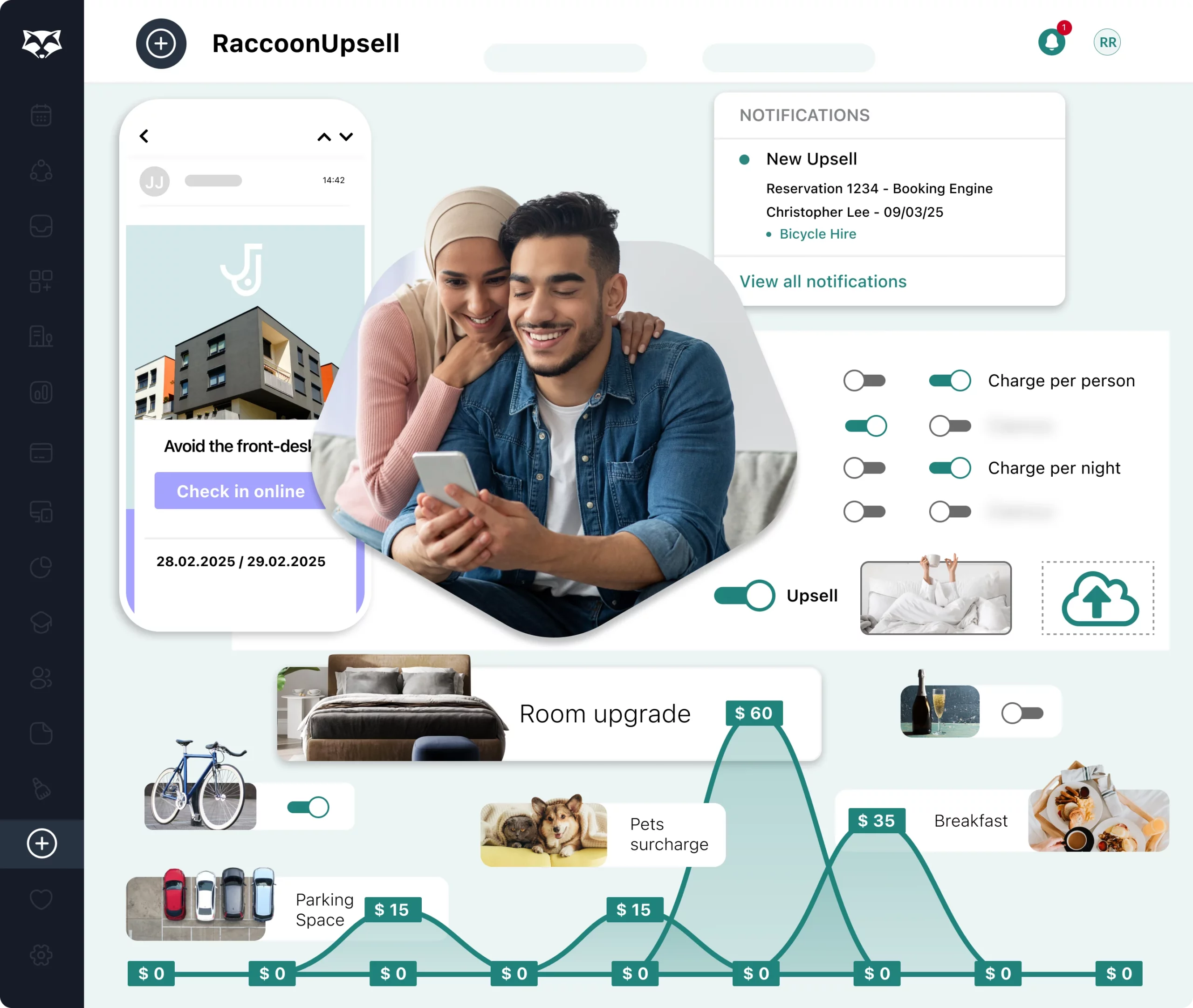 Guest upsell dashboard for managing targeted offers in U.S. hotels