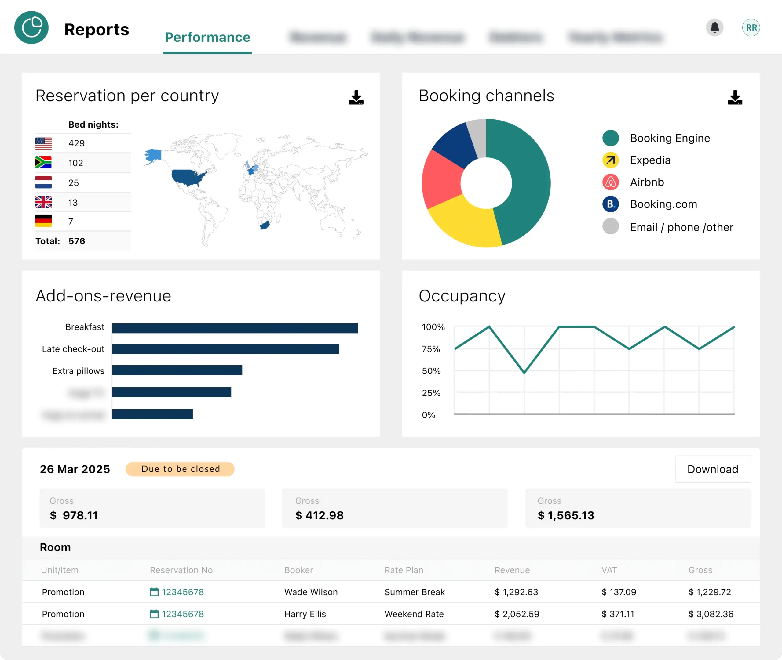 Interactive hotel reporting dashboard with key metrics