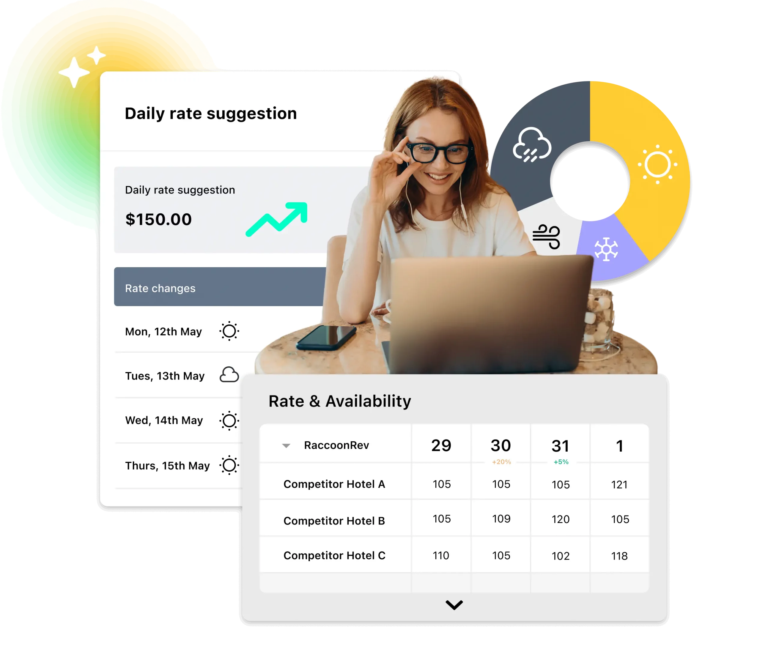 AI-generated daily pricing recommendation in RoomRaccoon's hotel system