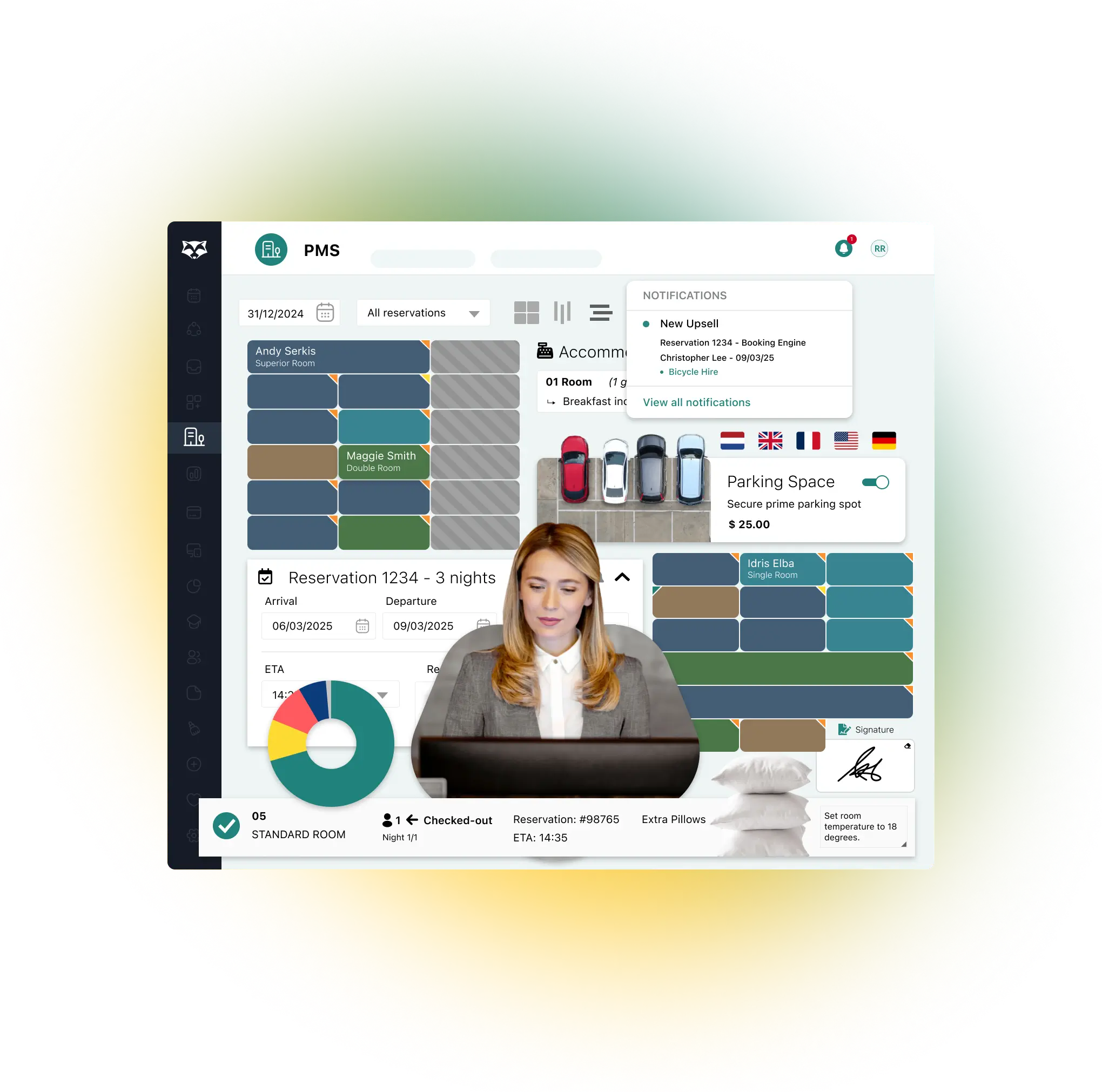The hotel PMS dashboard